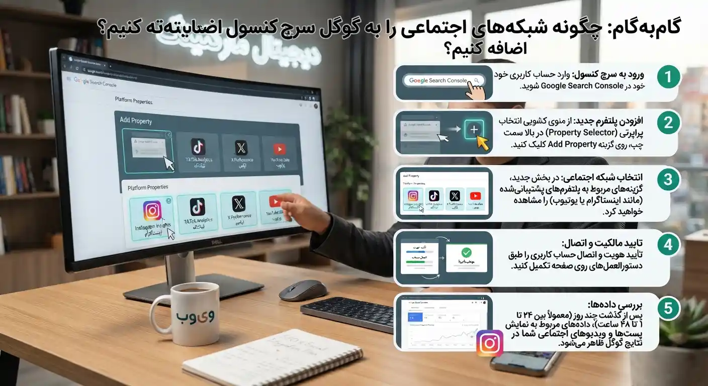 چگونه شبکه‌های اجتماعی را به گوگل سرچ کنسول اضافه کنیم؟